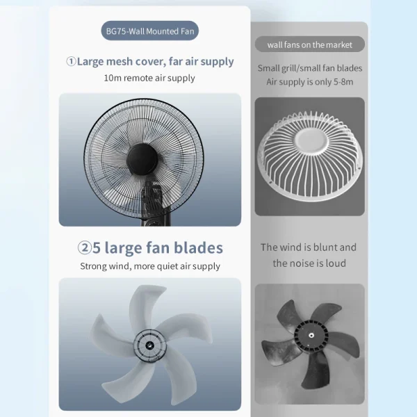 my-11134207-820lb-mmu4p40imq6a6e.webp 16" Wall Fan 65W 35dB